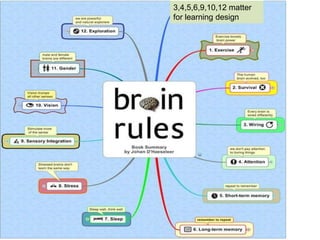 3,4,5,6,9,10,12 matter
for learning design
 