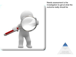 Needs assessment is the
investigation to get at what the
outcome really should be
 