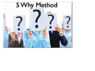 Creating a Learning Solution