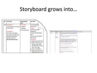 Storyboard grows into…
 