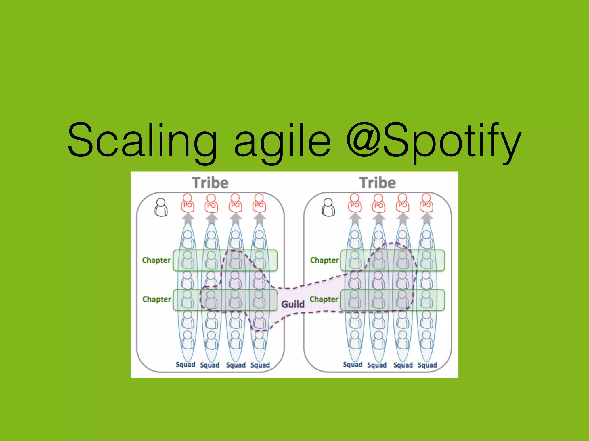 !
Scaling agile @Spotify
 