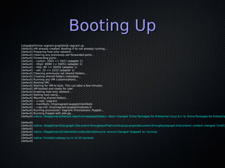 Booting Up
[sdog@stillmine vagrant-graphite]$ vagrant up
[default] VM already created. Booting if its not already running...
[default] Preparing host only network...
[default] Clearing any previously set forwarded ports...
[default] Forwarding ports...
[default] -- carbon: 2003 => 2021 (adapter 1)
[default] -- http2: 8080 => 50051 (adapter 1)
[default] -- http: 80 => 50050 (adapter 1)
[default] -- ssh: 22 => 2222 (adapter 1)
[default] Cleaning previously set shared folders...
[default] Creating shared folders metadata...
[default] Running any VM customizations...
[default] Booting VM...
[default] Waiting for VM to boot. This can take a few minutes.
[default] VM booted and ready for use!
[default] Enabling host only network...
[default] Setting host name...
[default] Mounting shared folders...
[default] -- v-root: /vagrant
[default] -- manifests: /tmp/vagrant-puppet/manifests
[default] -- v-pp-m0: /tmp/vagrant-puppet/modules-0
[default] Running provisioner: Vagrant::Provisioners::Puppet...
[default] Running Puppet with site.pp...
[default] notice: /Stage[main]/Default-repo/Yumrepo[epel]/descr: descr changed 'Extra Packages for Enterprise Linux 6.x' to 'Extra Packages for Enterpris
     '
[default]
[default] notice: /Stage[main]/Up-graph::Document-throughput/File[/usr/local/up-graph/document-throughput/graph.sh]/content: content changed '{md5}
[default]
[default] notice: /Stage[main]/Collectd/Service[collectd]/ensure: ensure changed 'stopped' to 'running'
[default]
[default] notice: Finished catalog run in 12.45 seconds
[default]
 