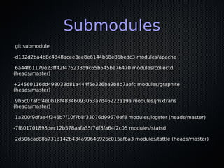 Submodules
git submodule

-d132d2ba4b8c4848acee3ee8e6144b68e86bedc3 modules/apache

 6a44fb1179e23ff42f476233d9c65b545be76470 modules/collectd
(heads/master)

+24560116dd498033d81a444f5e326ba9b8b7aefc modules/graphite
(heads/master)

 9b5c07afcf4e0b18f48346093053a7d46222a19a modules/jmxtrans
(heads/master)

1a200f9dfae4f346b7f10f7b8f33076d99670ef8 modules/logster (heads/master)

-7f801701898dec12b578aafa35f7df8fa64f2c05 modules/statsd

2d506cac88a731d142b434a99646926c015af6a3 modules/tattle (heads/master)
 