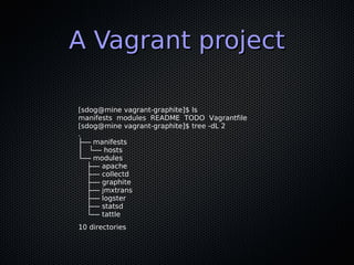 A Vagrant project

[sdog@mine vagrant-graphite]$ ls
manifests modules README TODO Vagrantfile
[sdog@mine vagrant-graphite]$ tree -dL 2
.
├── manifests
│   └── hosts
└── modules
   ├── apache
   ├── collectd
   ├── graphite
   ├── jmxtrans
   ├── logster
   ├── statsd
   └── tattle
10 directories
 