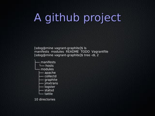 A github project

[sdog@mine vagrant-graphite]$ ls
manifests modules README TODO Vagrantfile
[sdog@mine vagrant-graphite]$...