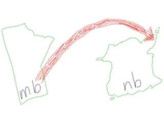 How i learned i wanted to teach