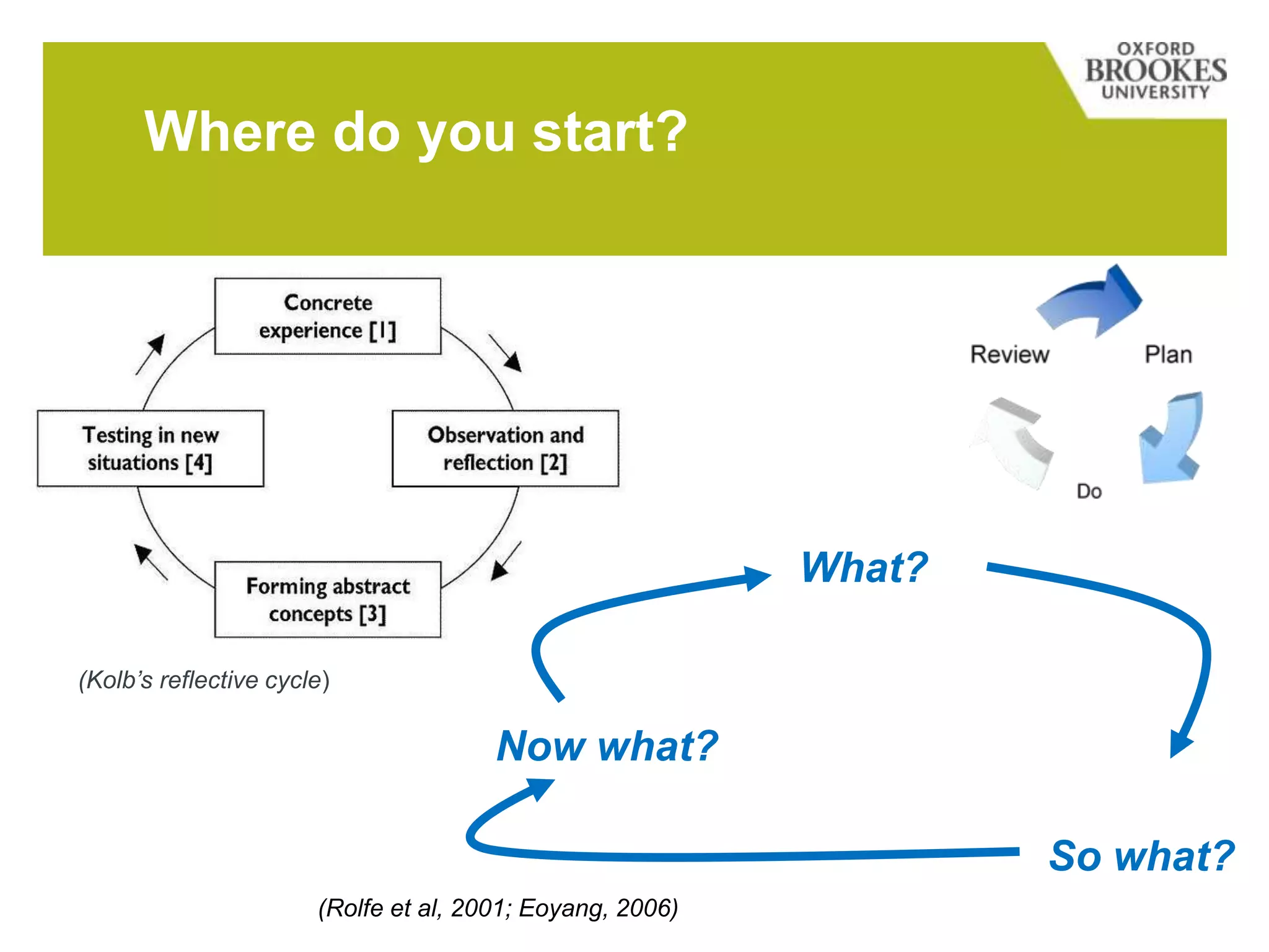 (Kolb’s reflective cycle)
What?
So what?
Now what?
(Rolfe et al, 2001; Eoyang, 2006)
Where do you start?
 