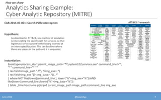 Interception Of Data Examples How I Learned to Stop Information Sharing and Love the DIKW | PPTX