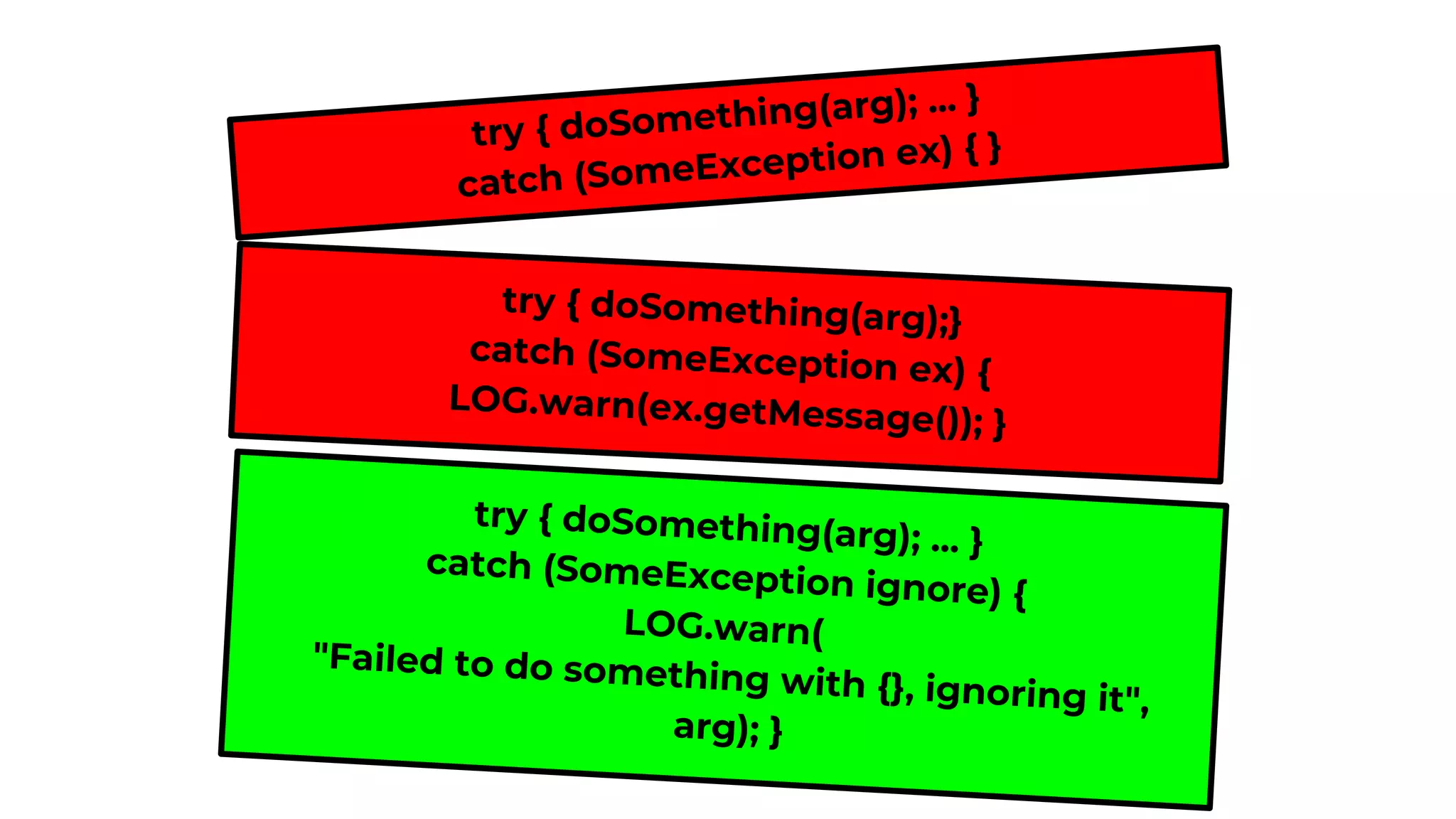 try { doSomething(arg); ... }
catch (SomeException ex) { }
try { doSomething(arg); ... }
catch (SomeException ignore) {
LOG.warn(
"Failed to do something with {}, ignoring it",
arg); }
try { doSomething(arg);}
catch (SomeException ex) {
LOG.warn(ex.getMessage()); }
 