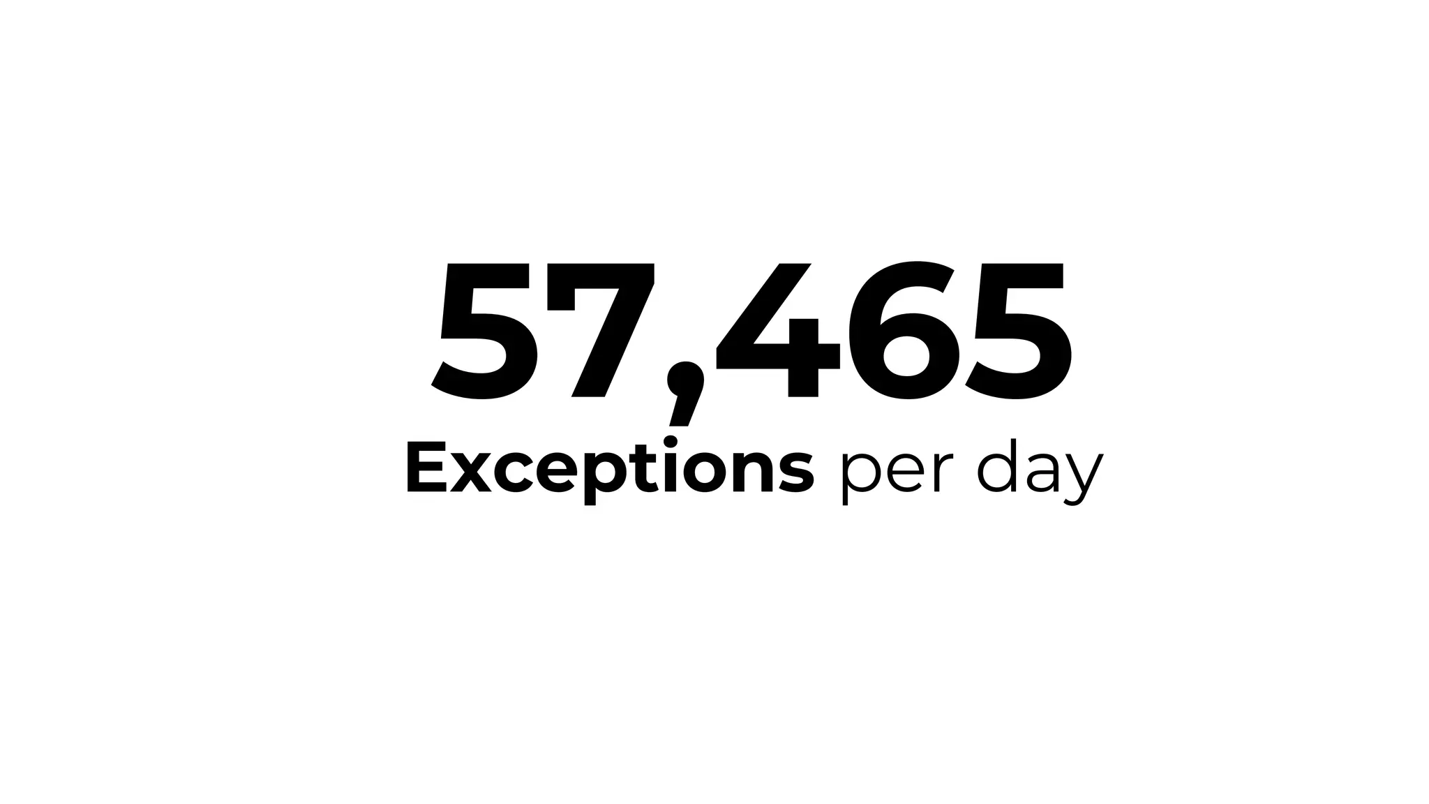 57,465Exceptions per day
 