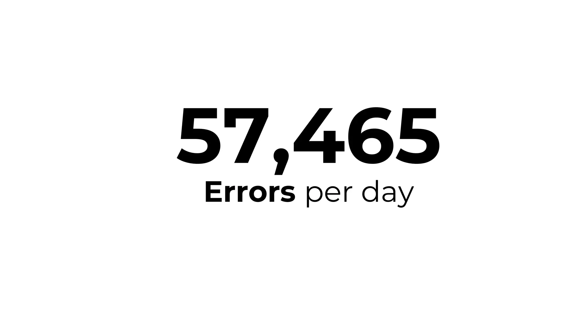57,465Errors per day
 
