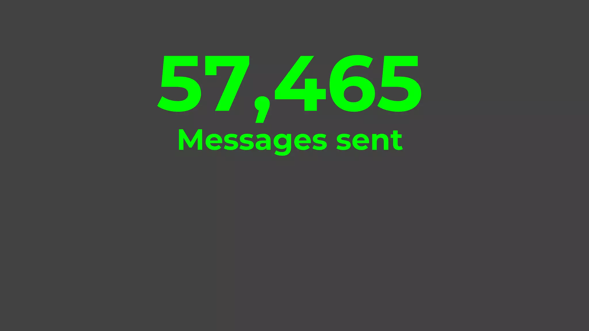 57,465Messages sent
 