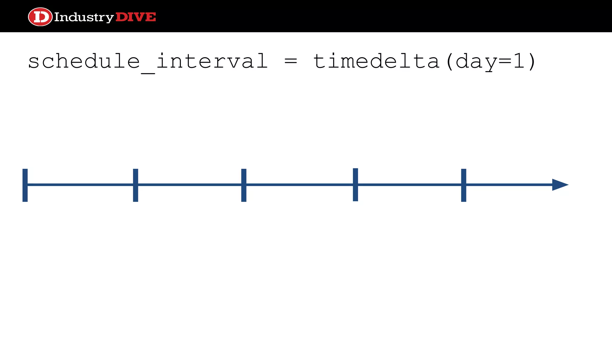 schedule_interval = timedelta(day=1) 