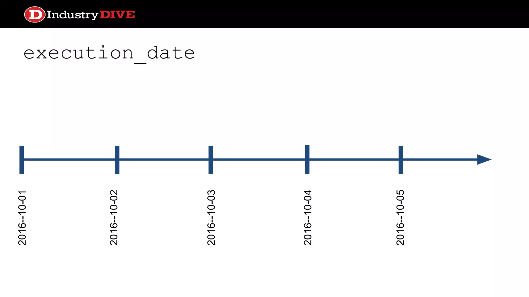 execution_date 2016--10-01 2016--10-02 2016--10-03 2016--10-04 2016--10-05 