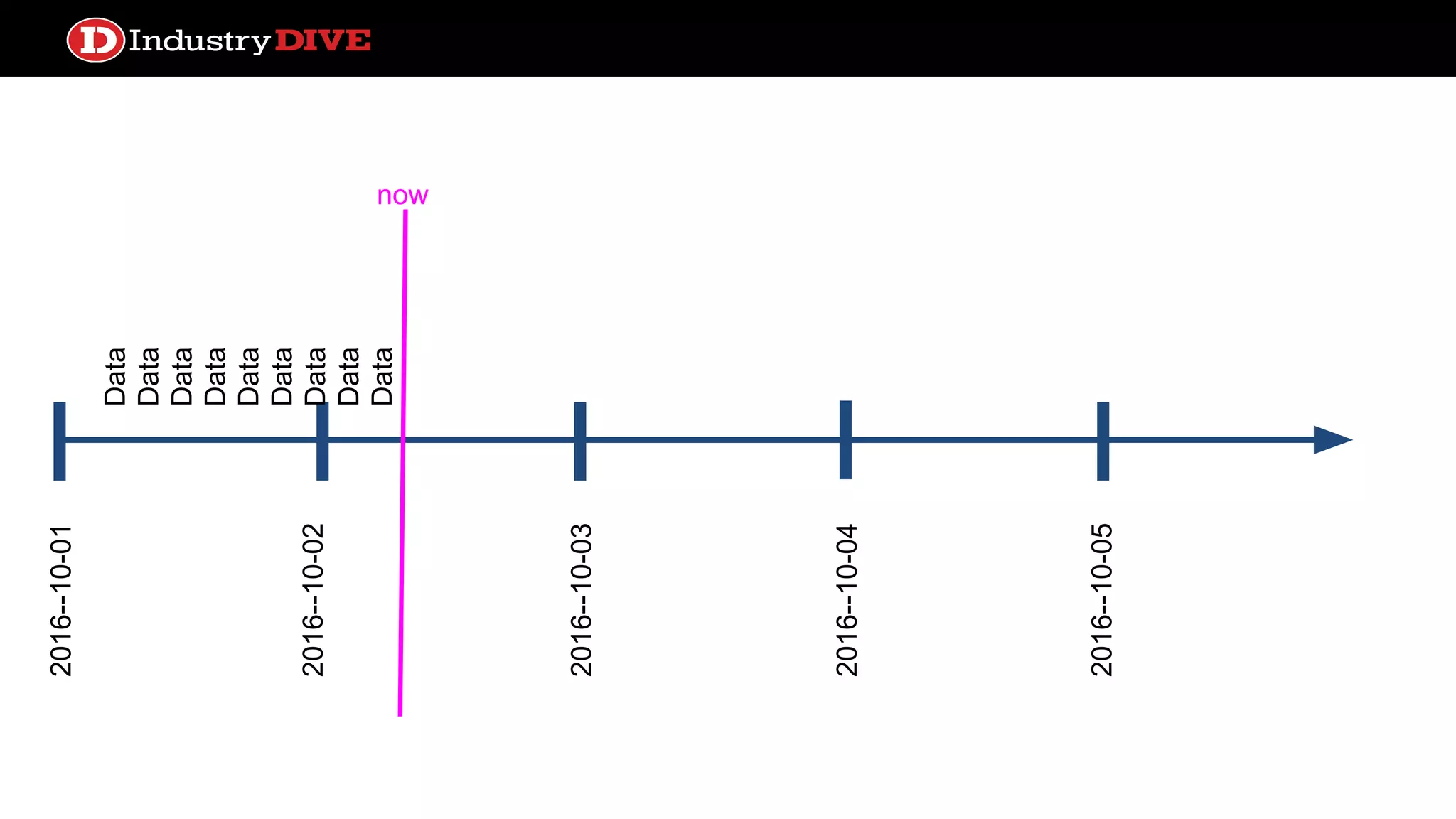 Data Data Data Data Data Data Data Data Data 2016--10-01 2016--10-02 2016--10-03 2016--10-04 2016--10-05 now 