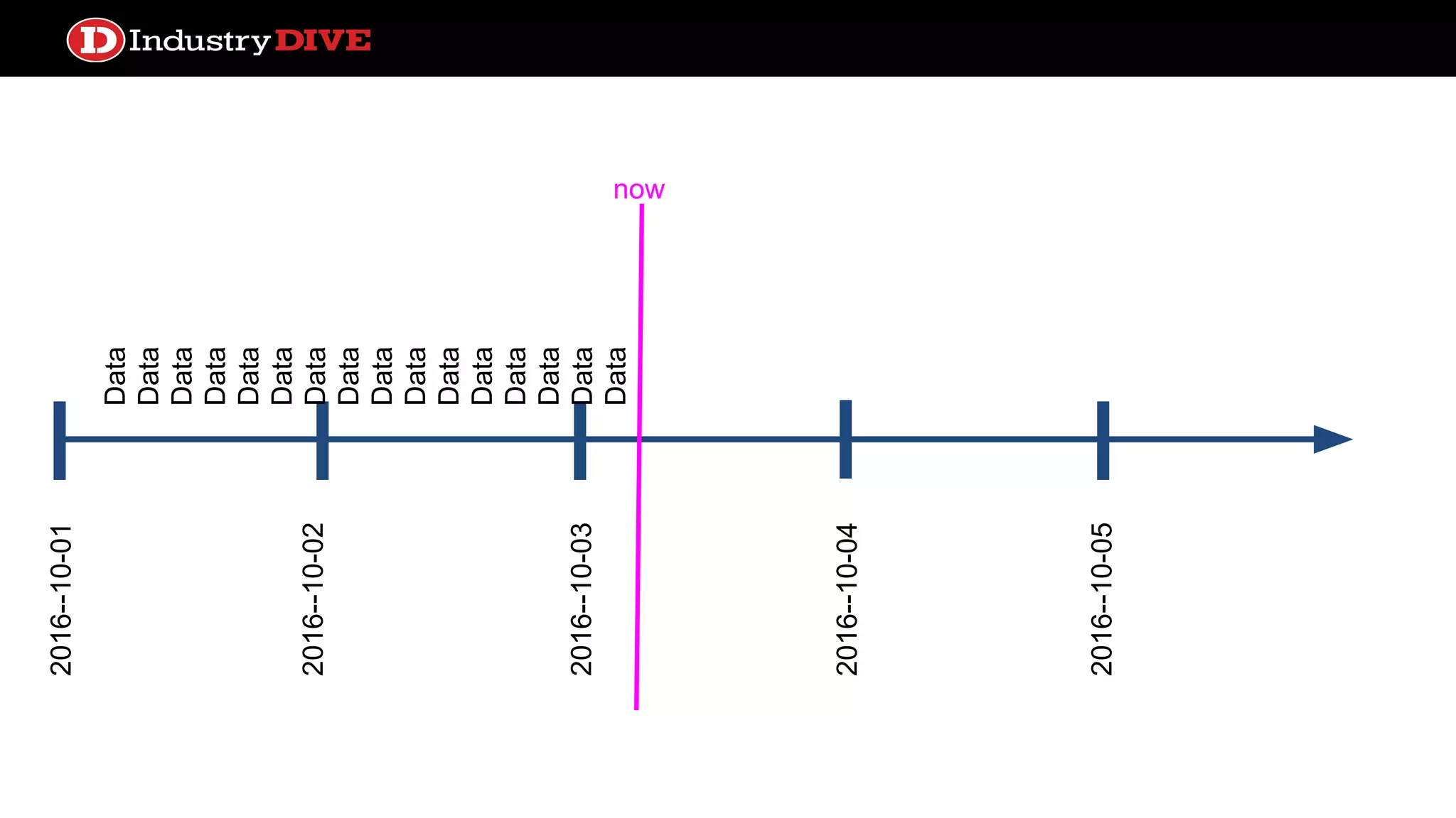 Data Data Data Data Data Data Data Data Data Data Data Data Data Data Data Data 2016--10-01 2016--10-02 2016--10-03 2016--10-04 2016--10-05 now 