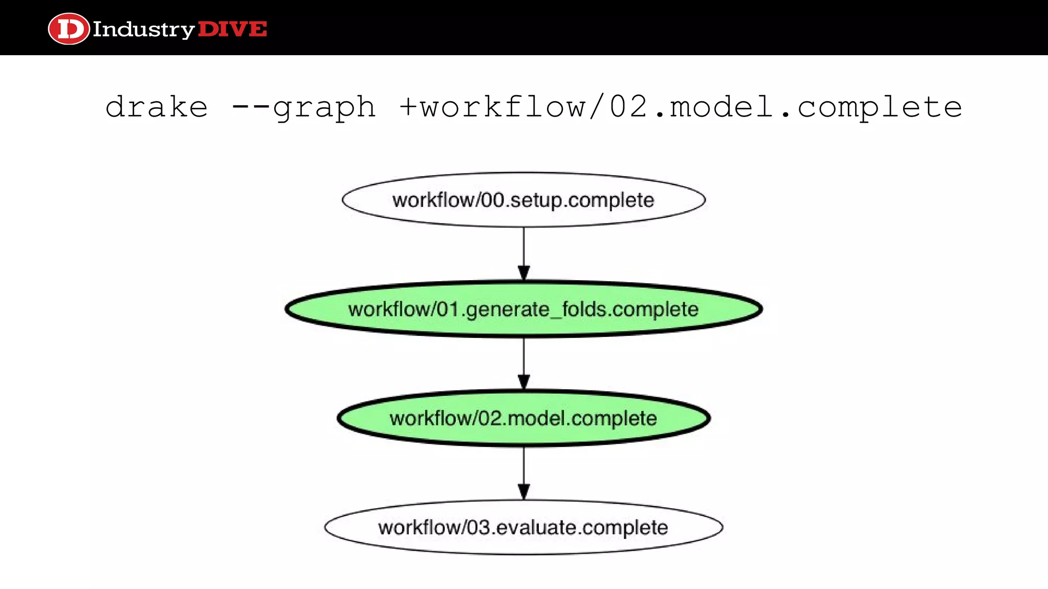 drake --graph +workflow/02.model.complete 