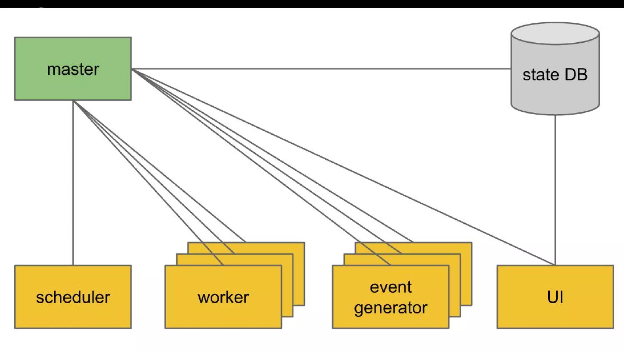 How I learned to time travel, or, data pipelining and scheduling with Airflow