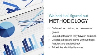 We had it all figured out
METHODOLOGY
• Collected top ranked, top downloaded
games
• Looked at features they have in common
• Created a baseline game without these
features and get feedback
• Added the identified features
 