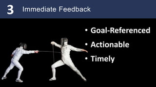 • Goal-Referenced
• Actionable
• Timely
Immediate Feedback3
• Goal-Referenced
• Actionable
• Timely
 