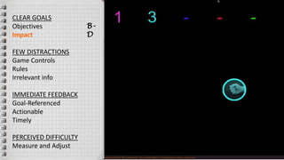 CLEAR GOALS
Objectives
Impact
FEW DISTRACTIONS
Game Controls
Rules
Irrelevant info
IMMEDIATE FEEDBACK
Goal-Referenced
Actionable
Timely
PERCEIVED DIFFICULTY
Measure and Adjust
B-
D
 