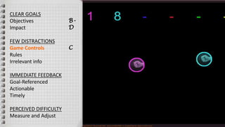 CLEAR GOALS
Objectives
Impact
FEW DISTRACTIONS
Game Controls
Rules
Irrelevant info
IMMEDIATE FEEDBACK
Goal-Referenced
Actionable
Timely
PERCEIVED DIFFICULTY
Measure and Adjust
B-
D
C
 