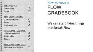 Now we have a
FLOW
GRADEBOOK
We can start fixing things
that break Flow
CLEAR GOALS
Objectives
Impact
FEW DISTRACTIONS
Game Controls
Rules
Irrelevant info
IMMEDIATE FEEDBACK
Goal-Referenced
Actionable
Timely
PERCEIVED DIFFICULTY
Measure and Adjust
B-
D
C
F
A
A
A
A
B
 