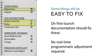Some things will be
EASY TO FIX
On first-launch
documentation should fix
these.
No real-time
programmatic adjustment
required.
CLEAR GOALS
Objectives
Impact
FEW DISTRACTIONS
Game Controls
Rules
Irrelevant info
IMMEDIATE FEEDBACK
Goal-Referenced
Actionable
Timely
PERCEIVED DIFFICULTY
Measure and Adjust
B-
D
C
F
A
A
A
A
B
 