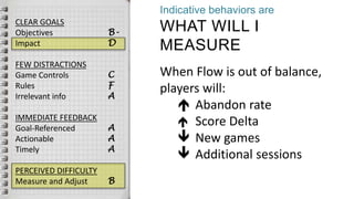 Indicative behaviors are
WHAT WILL I
MEASURE
When Flow is out of balance,
players will:
 Abandon rate
 Score Delta
 New games
 Additional sessions
CLEAR GOALS
Objectives
Impact
FEW DISTRACTIONS
Game Controls
Rules
Irrelevant info
IMMEDIATE FEEDBACK
Goal-Referenced
Actionable
Timely
PERCEIVED DIFFICULTY
Measure and Adjust
B-
D
C
F
A
A
A
A
B
 