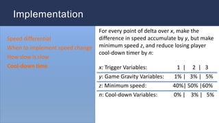 Speed differential
When to implement speed change
How slow is slow
Cool-down time
Implementation
For every point of delta over x, make the
difference in speed accumulate by y, but make
minimum speed z, and reduce losing player
cool-down timer by n:
x: Trigger Variables: 1 | 2 | 3
y: Game Gravity Variables: 1% | 3% | 5%
z: Minimum speed: 40%| 50% |60%
n: Cool-down Variables: 0% | 3% | 5%
 
