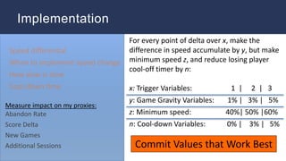Implementation
For every point of delta over x, make the
difference in speed accumulate by y, but make
minimum speed z, and reduce losing player
cool-off timer by n:
x: Trigger Variables: 1 | 2 | 3
y: Game Gravity Variables: 1% | 3% | 5%
z: Minimum speed: 40%| 50% |60%
n: Cool-down Variables: 0% | 3% | 5%
Measure impact on my proxies:
Abandon Rate
Score Delta
New Games
Additional Sessions Commit Values that Work Best
 