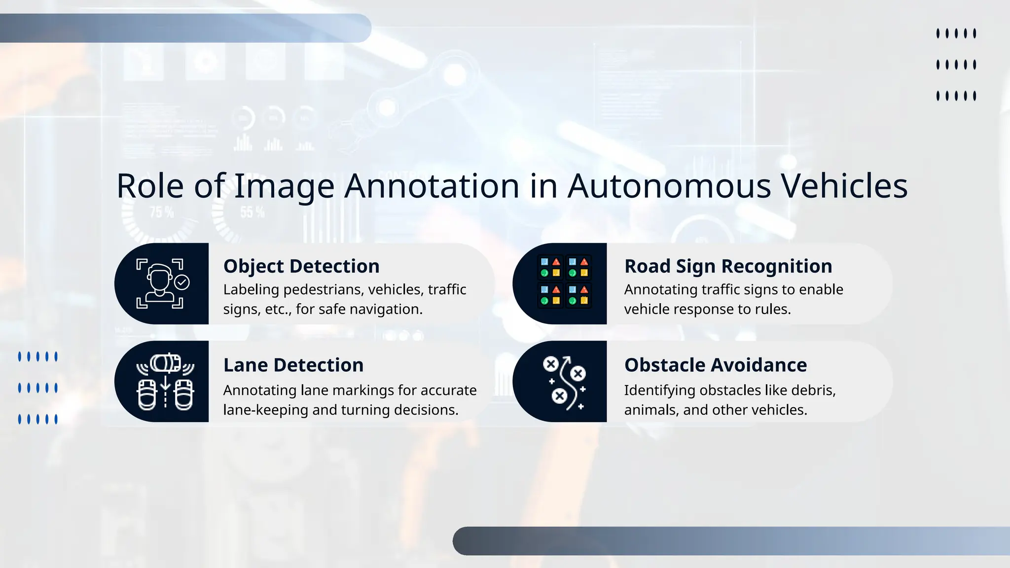 Role of Image Annotation in Autonomous Vehicles
Labeling pedestrians, vehicles, traffic
signs, etc., for safe navigation.
Annotating traffic signs to enable
vehicle response to rules.
Annotating lane markings for accurate
lane-keeping and turning decisions.
Identifying obstacles like debris,
animals, and other vehicles.
Object Detection Road Sign Recognition
Lane Detection Obstacle Avoidance
 