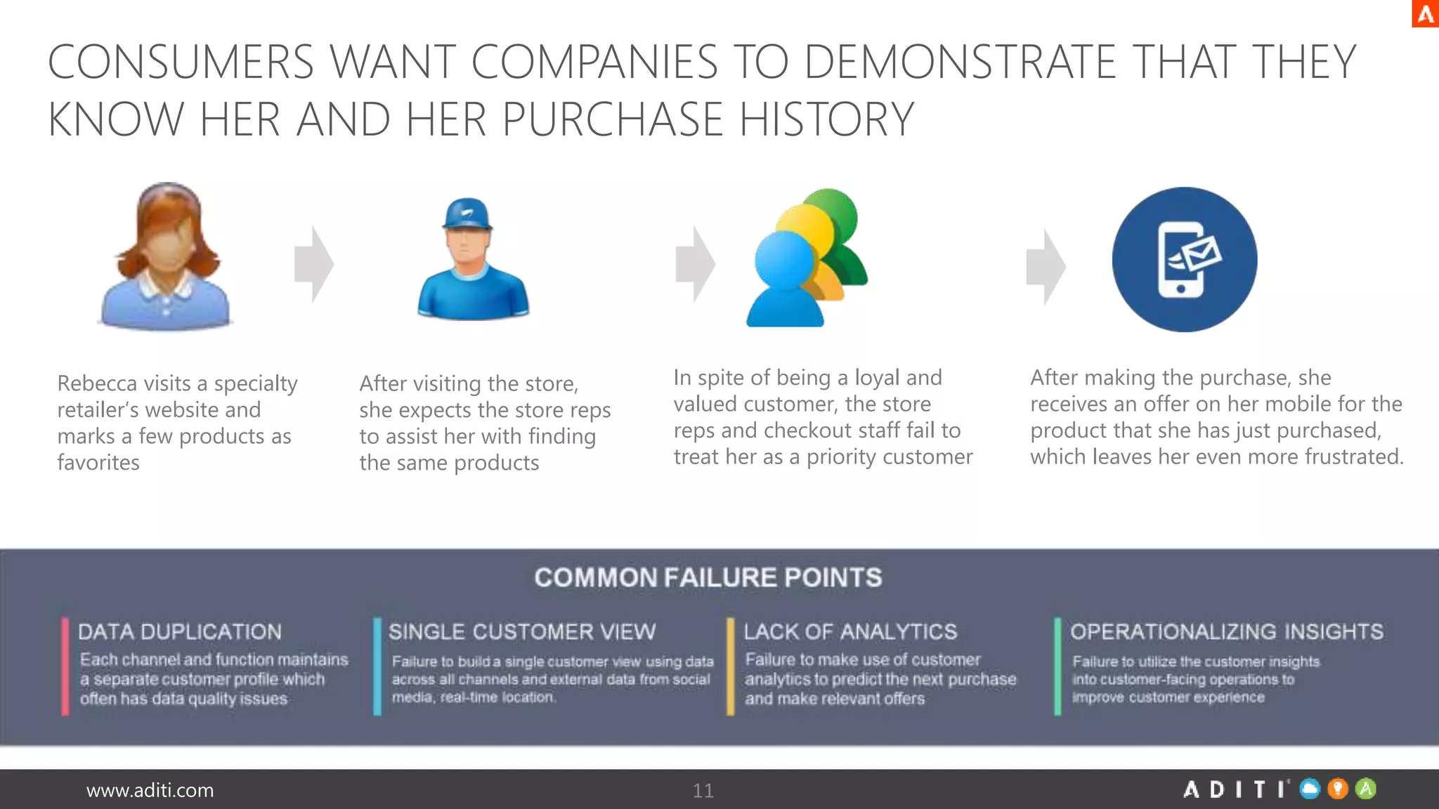 CONSUMERS WANT COMPANIES TO DEMONSTRATE THAT THEY 
KNOW HER AND HER PURCHASE HISTORY 
Rebecca visits a specialty 
retailer’s website and 
marks a few products as 
favorites 
After visiting the store, 
she expects the store reps 
to assist her with finding 
the same products 
In spite of being a loyal and 
valued customer, the store 
reps and checkout staff fail to 
treat her as a priority customer 
www.aditi.com 11 
After making the purchase, she 
receives an offer on her mobile for the 
product that she has just purchased, 
which leaves her even more frustrated. 
 