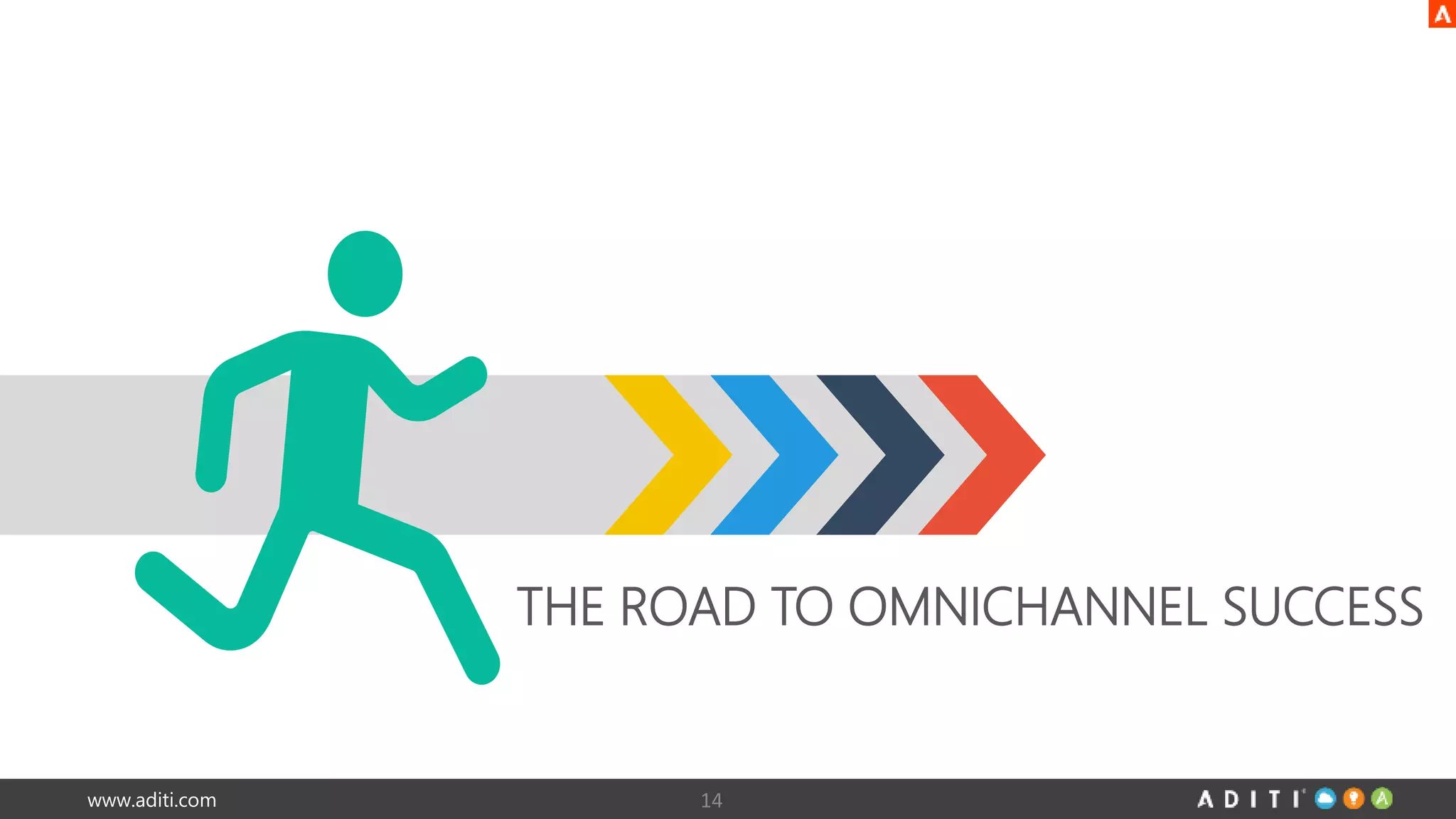 THE ROAD TO OMNICHANNEL SUCCESS 
www.aditi.com 14 
 
