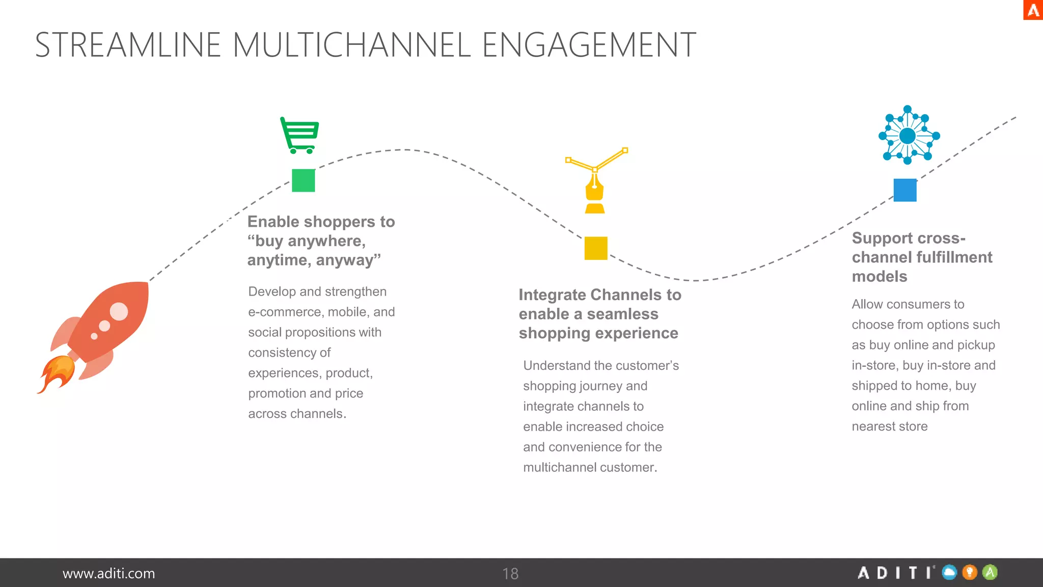 STREAMLINE MULTICHANNEL ENGAGEMENT 
Enable shoppers to 
“buy anywhere, 
anytime, anyway” 
Final Sales 
Report 
Develop and strengthen 
e-commerce, mobile, and 
social propositions with 
consistency of 
experiences, product, 
promotion and price 
across channels. 
Integrate Channels to 
enable a seamless 
shopping experience 
www.aditi.com 18 
Understand the customer’s 
shopping journey and 
integrate channels to 
enable increased choice 
and convenience for the 
multichannel customer. 
Support cross-channel 
fulfillment 
models 
Allow consumers to 
choose from options such 
as buy online and pickup 
in-store, buy in-store and 
shipped to home, buy 
online and ship from 
nearest store 
 