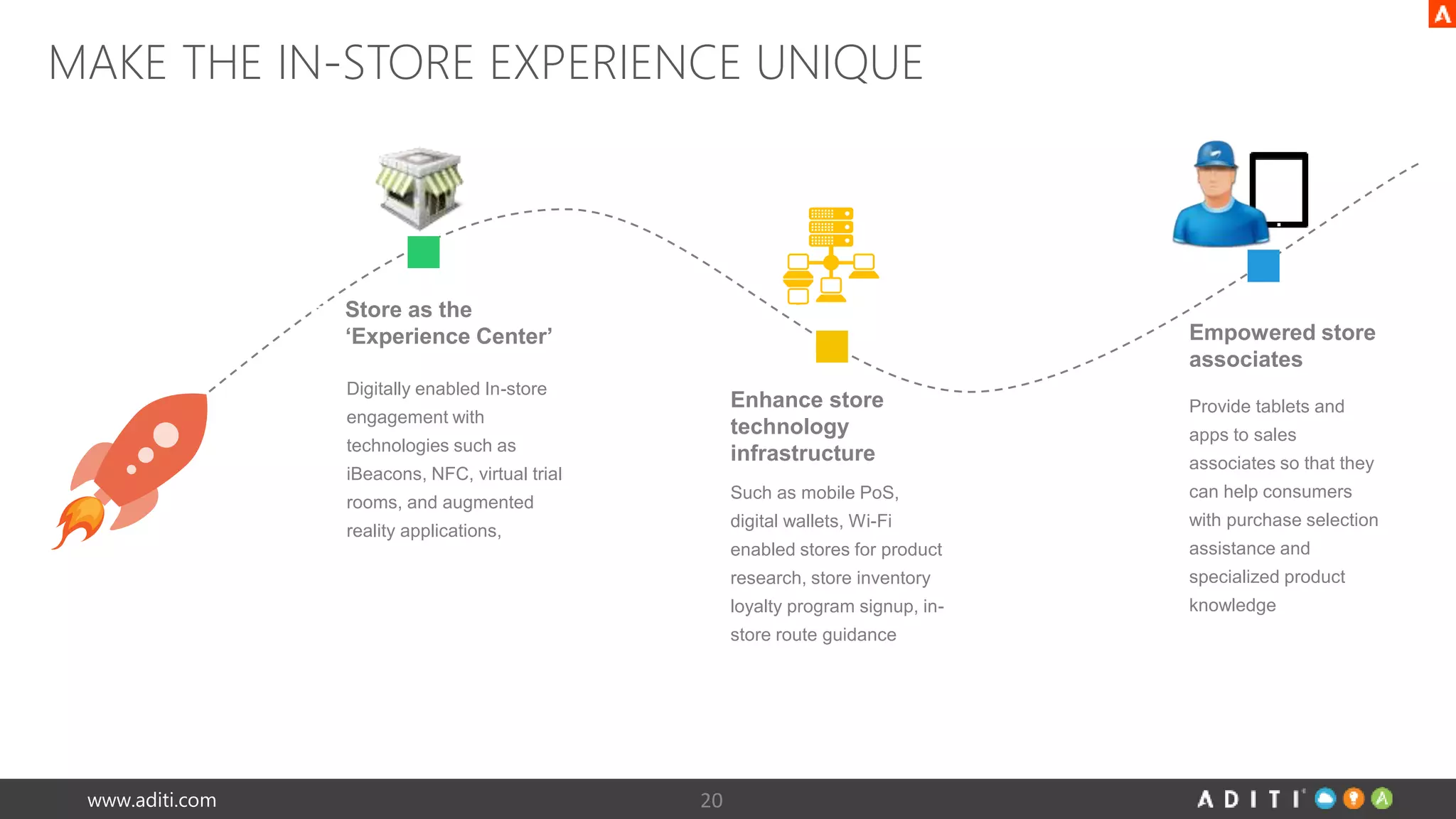 MAKE THE IN-STORE EXPERIENCE UNIQUE 
Store as the 
‘Experience Center’ 
Final Sales 
Report 
Digitally enabled In-store 
engagement with 
technologies such as 
iBeacons, NFC, virtual trial 
rooms, and augmented 
reality applications, 
www.aditi.com 20 
Enhance store 
technology 
infrastructure 
Such as mobile PoS, 
digital wallets, Wi-Fi 
enabled stores for product 
research, store inventory 
loyalty program signup, in-store 
route guidance 
Empowered store 
associates 
Provide tablets and 
apps to sales 
associates so that they 
can help consumers 
with purchase selection 
assistance and 
specialized product 
knowledge 
 