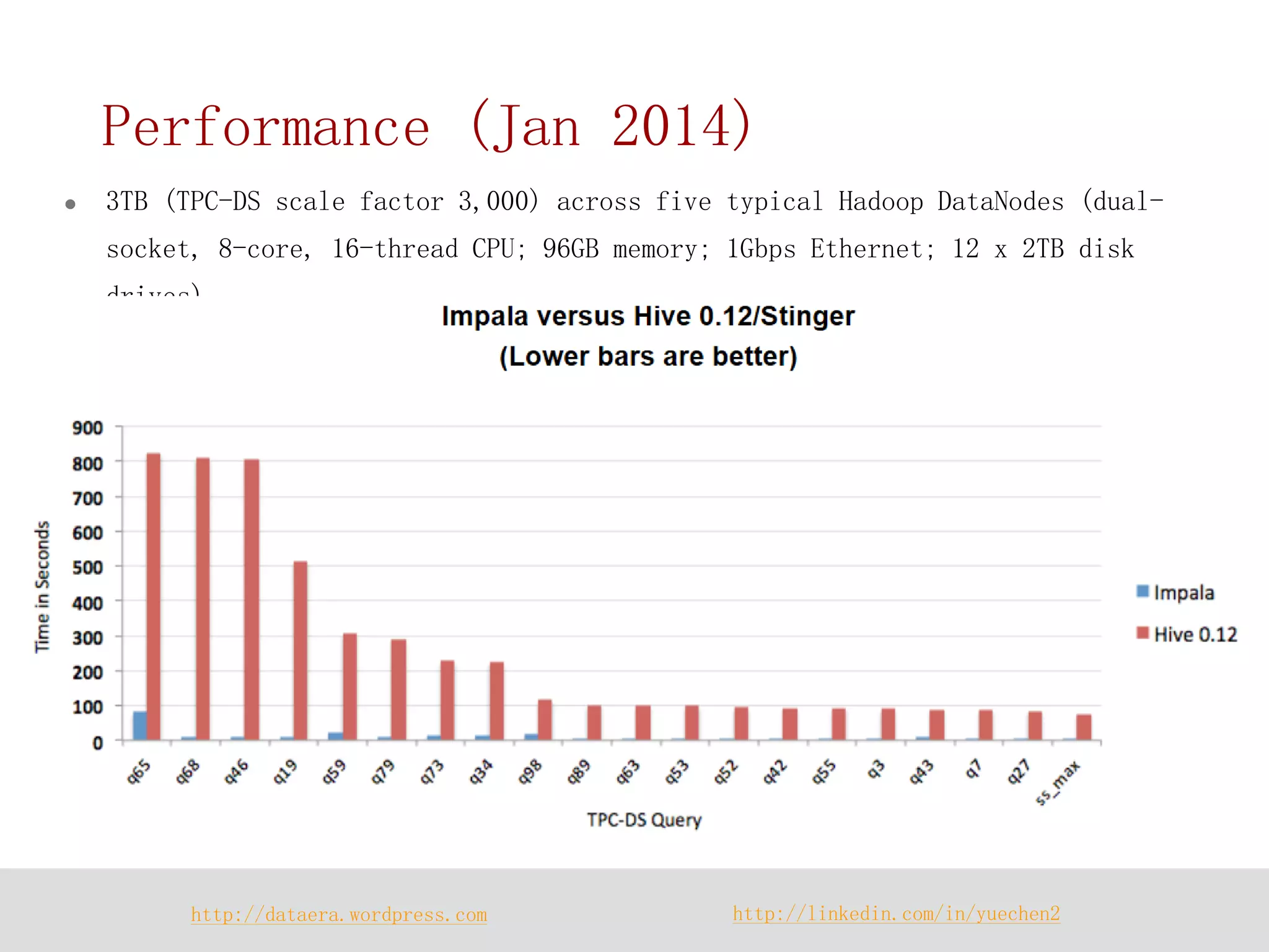 http://dataera.wordpress.com 
http://linkedin.com/in/yuechen2 
Performance (Jan 2014) 
3TB (TPC-DS scale factor 3,000) across five typical Hadoop DataNodes (dual- socket, 8-core, 16-thread CPU; 96GB memory; 1Gbps Ethernet; 12 x 2TB disk drives).  