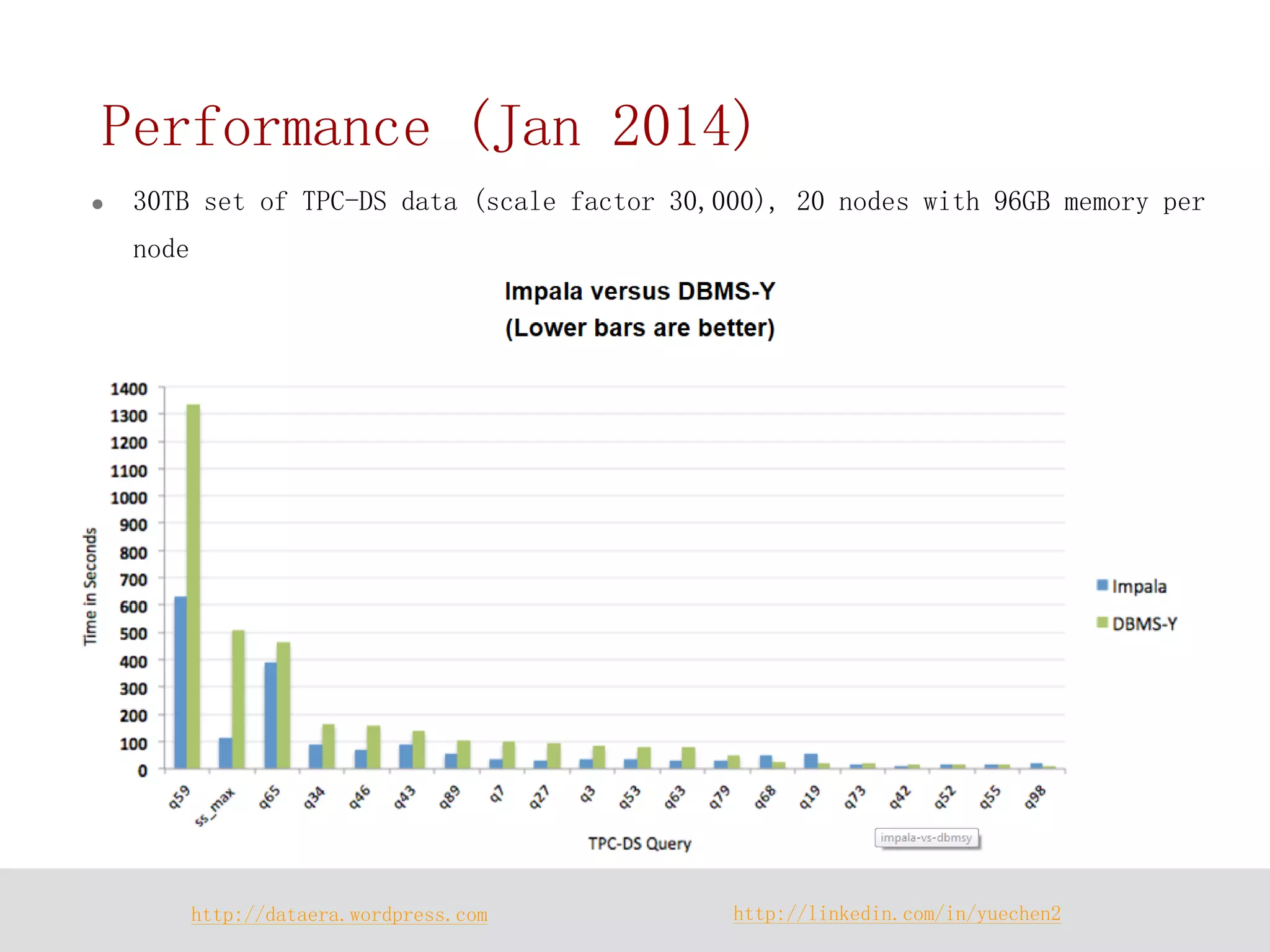 http://dataera.wordpress.com 
http://linkedin.com/in/yuechen2 
Performance (Jan 2014) 
30TB set of TPC-DS data (scale factor 30,000), 20 nodes with 96GB memory per node  
