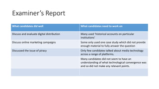 Examiner’s Report
What candidates did well What candidates need to work on
Discuss and evaluate digital distribution Many used ‘historical accounts on particular
institutions’
Discuss online marketing campaigns Some only used one case study which did not provide
enough material to fully answer the question
Discussed the issue of piracy Only few candidates talked about media technology
across a range of platforms.
Many candidates did not seem to have an
understanding of what technological convergence was
and so did not make any relevant points.
 