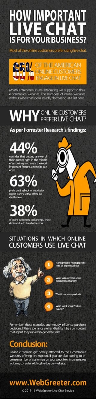 How Important Live Chat Is For Your Business? [INFOGRAPHIC] 