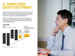 6. Simplified
data footprint
Having a multitude of data redundancies and customizations per
application can cripple IT resources and innovation. That’s why
in-memory solutions were designed to deliver multidimensional
data on the fly, without copying or aggregating data.
With only one database table to update, data throughput is
extremely fast, and parallelizations can be applied without
limiting data dependencies. Costly adaptations and extensions
must be applied only once.
Data Model
Current
Redundant, siloed instances of data.
Reduction of memory footprint by factor 2
Proposed
Single table that handles
and aggregates all data types.
MSEG (new)
Master data
XXXX
XXXX
XXXX
XXXX
XXXX
XXXX
XXXX
XXXX
XXXX
XXXX
XXXX
XXXX
XXXX
XXXX
XXXX
XXXX
XXXX
XXXX
XXXX
XXXX
XXXX
XXXX
XXXX
XXXX
XXXX
XXXX
XXXX
XXXX
8
 