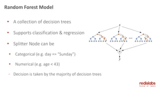 Random Forest Model
• A collection of decision trees
• Supports classification & regression
• Splitter Node can be
• Categorical (e.g. day == “Sunday”)
• Numerical (e.g. age < 43)
– Decision is taken by the majority of decision trees
 