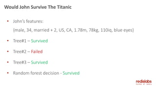 Would John Survive The Titanic
• John’s features:
{male, 34, married + 2, US, CA, 1.78m, 78kg, 110iq, blue eyes}
• Tree#1 – Survived
• Tree#2 – Failed
• Tree#3 – Survived
• Random forest decision - Survived
 