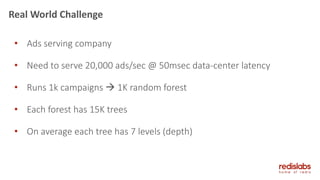 Real World Challenge
• Ads serving company
• Need to serve 20,000 ads/sec @ 50msec data-center latency
• Runs 1k campaigns  1K random forest
• Each forest has 15K trees
• On average each tree has 7 levels (depth)
 