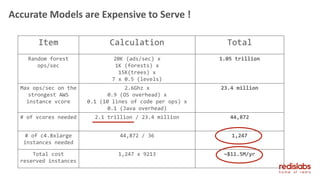 Accurate Models are Expensive to Serve !
Item Calculation Total
Random forest
ops/sec
20K (ads/sec) x
1K (forests) x
15K(trees) x
7 x 0.5 (levels)
1.05 trillion
Max ops/sec on the
strongest AWS
instance vcore
2.6Ghz x
0.9 (OS overhead) x
0.1 (10 lines of code per ops) x
0.1 (Java overhead)
23.4 million
# of vcores needed 2.1 trillion / 23.4 million 44,872
# of c4.8xlarge
instances needed
44,872 / 36 1,247
Total cost
reserved instances
1,247 x 9213 ~$11.5M/yr
 