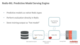 Redis-ML: Predictive Model Serving Engine
• Predictive models as native Redis types
• Perform evaluation directly in Redis
• Store training output as “hot model”
Spark Training
Data loaded into Spark Model is saved in
Redis-ML
Redis-ML
Serving Client
Client
App
Client
App
Client
App
Any Training
Platform
 