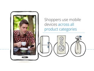 Shoppers use mobile
devices across all
product categories
 