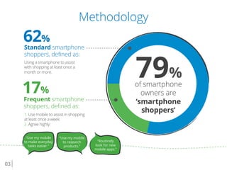 03
Frequent smartphone
shoppers, deﬁned as:
1. Use mobile to assist in shopping
at least once a week.
2. Agree highly:
“Use my mobile
to make everyday
tasks easier.”
“Use my mobile
to research
products.”
“Routinely
look for new
mobile apps.”
Methodology
17%
79%
of smartphone
owners are
‘smartphone
shoppers’
Standard smartphone
shoppers, deﬁned as:
Using a smartphone to assist
with shopping at least once a
month or more.
62%
 