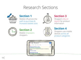19
Research Sections
Section 1
Mobile inﬂuences the
path to purchase &
increases basket sizes
Section 2
Mobile empowers
shoppers
Section 3
Shoppers rely on
search for product
information
Section 4
Shoppers use mobile
devices across all
product categories
 
