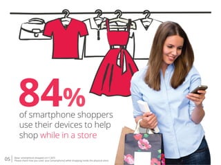 05 Base: smartphone shoppers (n=1,507)
Please check how you used your [smartphone] while shopping inside the physical store.
84%of smartphone shoppers
use their devices to help
shop while in a store
 
